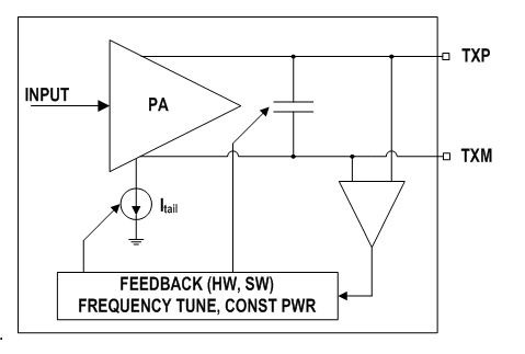 Si4010 antenna tuning block diagram Si4010 antenna tuning block diagram
